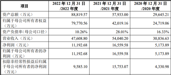 辉芒微IPO终止，财务总监立即离职，二次申报被问询