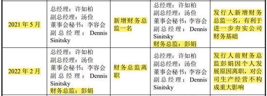 辉芒微IPO终止，财务总监立即离职，二次申报被问询