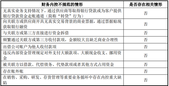 辉芒微IPO终止，财务总监立即离职，二次申报被问询