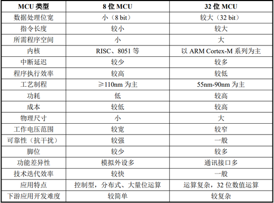 辉芒微IPO终止，财务总监立即离职，二次申报被问询