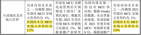 辉芒微IPO终止，财务总监立即离职，二次申报被问询