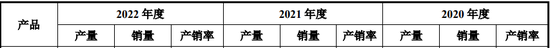 辉芒微IPO终止，财务总监立即离职，二次申报被问询