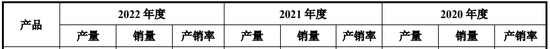 辉芒微IPO终止，财务总监立即离职，二次申报被问询