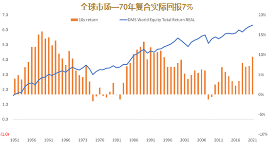 睿远基金饶刚：长期视角下的股市回报与经济