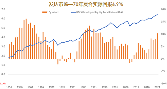 睿远基金饶刚：长期视角下的股市回报与经济