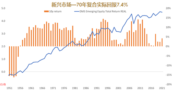 睿远基金饶刚：长期视角下的股市回报与经济