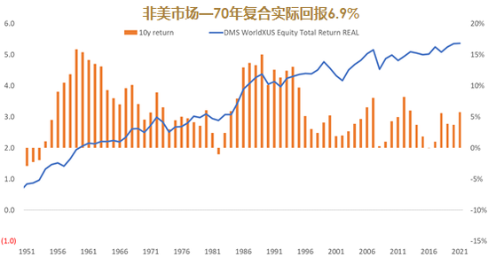 睿远基金饶刚：长期视角下的股市回报与经济