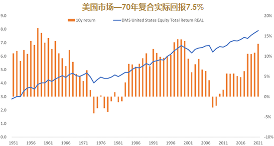 睿远基金饶刚：长期视角下的股市回报与经济