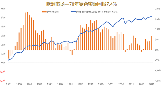 睿远基金饶刚：长期视角下的股市回报与经济