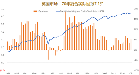 睿远基金饶刚：长期视角下的股市回报与经济