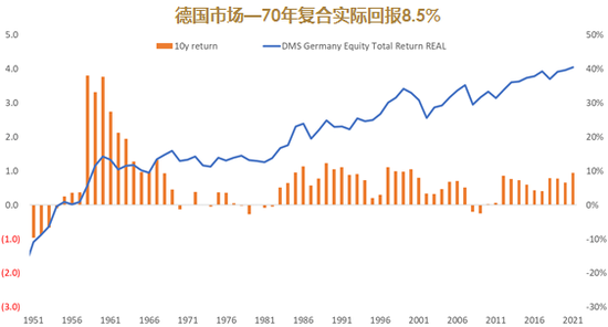 睿远基金饶刚：长期视角下的股市回报与经济