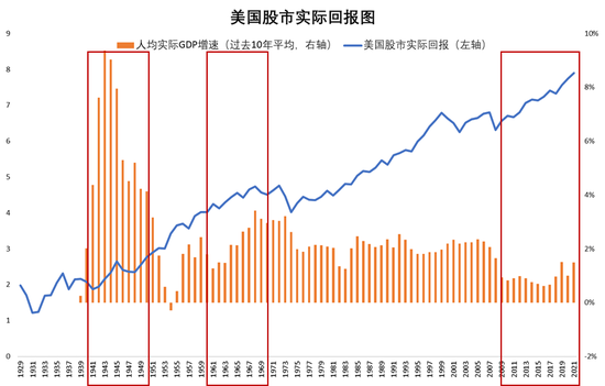 睿远基金饶刚：长期视角下的股市回报与经济