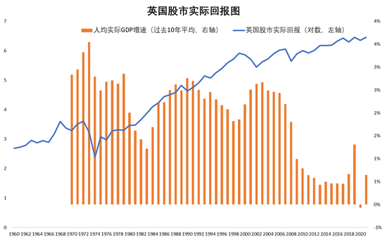 睿远基金饶刚：长期视角下的股市回报与经济