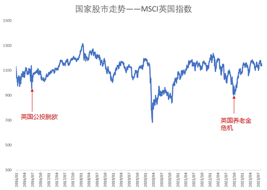 睿远基金饶刚：长期视角下的股市回报与经济