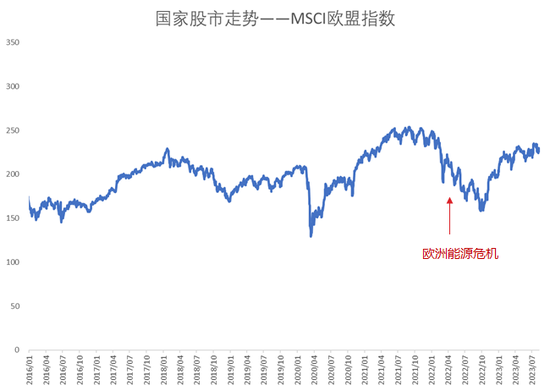 睿远基金饶刚：长期视角下的股市回报与经济