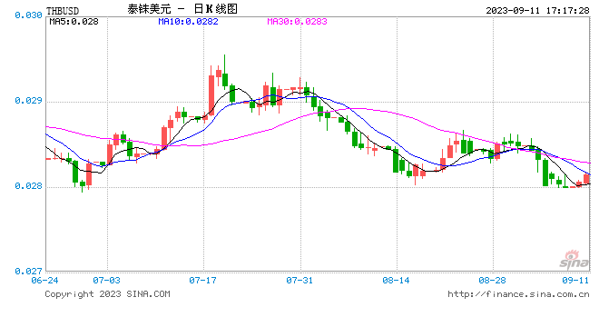 每人发10000泰铢现金！泰国新总理上任三把火能打开局面吗？