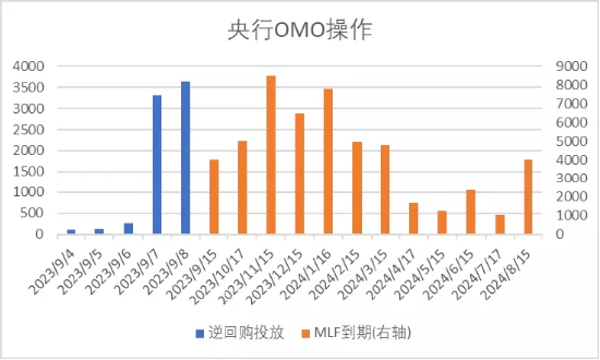 中加基金配置周报：经济数据回暖，海外预期反复