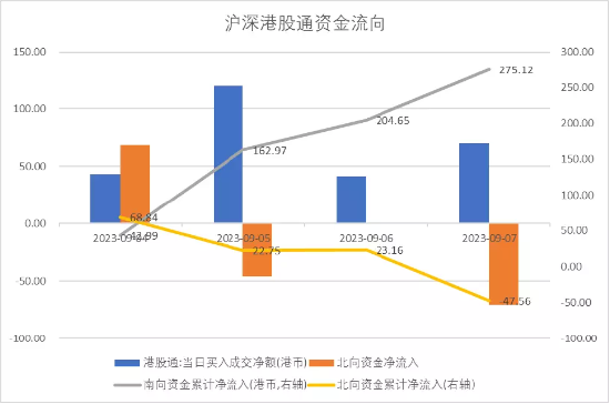 中加基金配置周报：经济数据回暖，海外预期反复