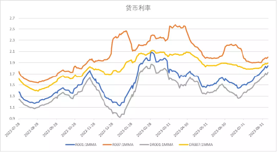 中加基金配置周报：经济数据回暖，海外预期反复