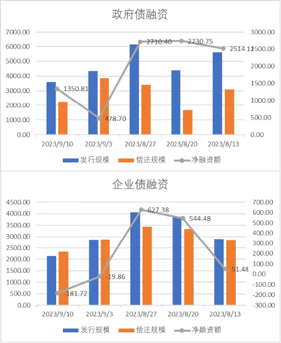 中加基金配置周报：经济数据回暖，海外预期反复