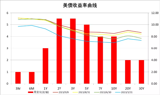 中加基金配置周报：经济数据回暖，海外预期反复