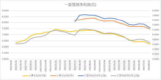 中加基金配置周报：经济数据回暖，海外预期反复