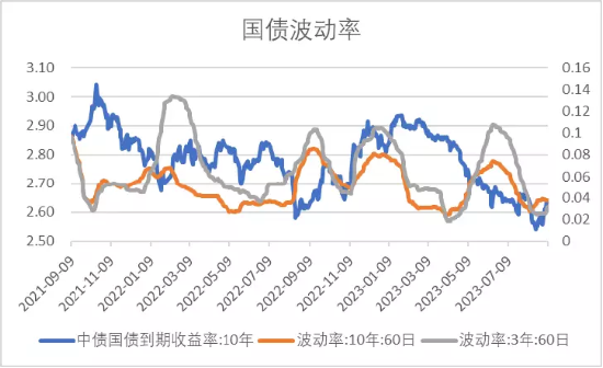 中加基金配置周报：经济数据回暖，海外预期反复