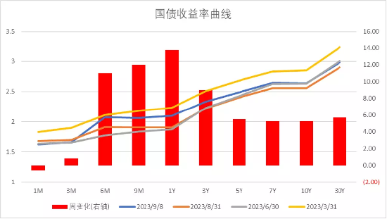 中加基金配置周报：经济数据回暖，海外预期反复