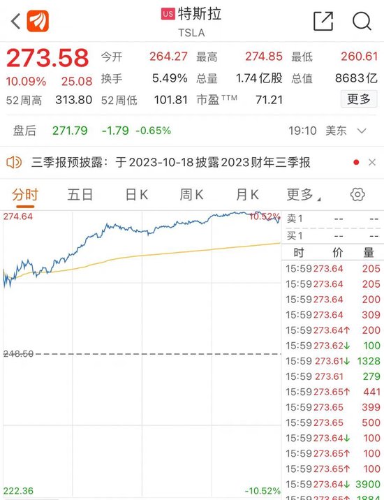 突传大利好！一夜暴涨5800亿，特斯拉狂飙！美联储曝出