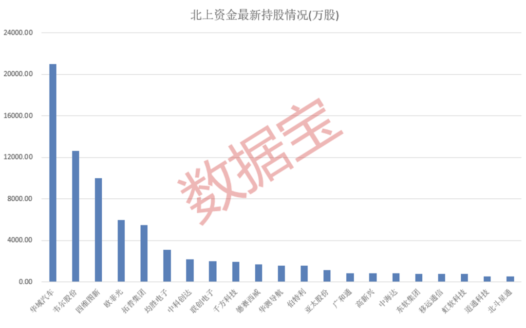 国内首条！L4级别的“智慧高速”来了！供应链有望受益于高阶智驾，概念股业绩亮了，多股被资金盯上