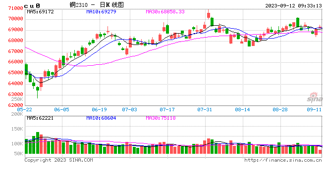 光大期货：9月12日有色金属日报