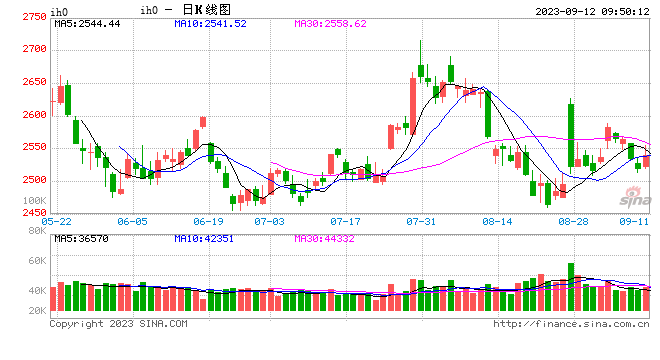 光大期货：9月12日金融日报