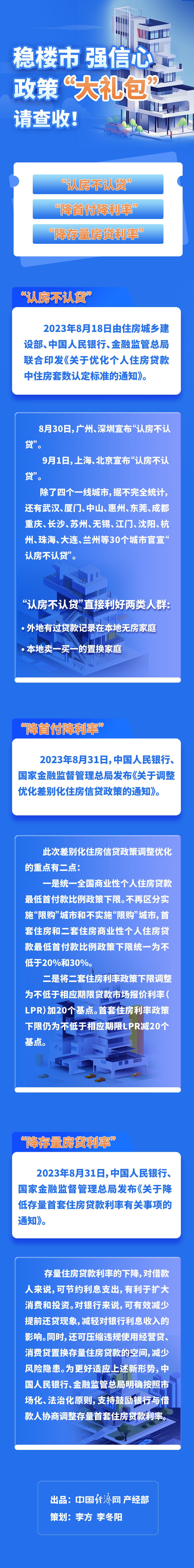 房地产利好政策接连出台，后续还有“大礼包”？