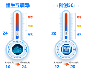 ETF今日主题机会：增量资金入场在即，利好这类股！新能源车产销数据亮眼！