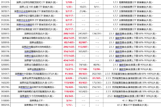 国泰基金泰周刊：稳增长持续发力 盈利底渐趋显现