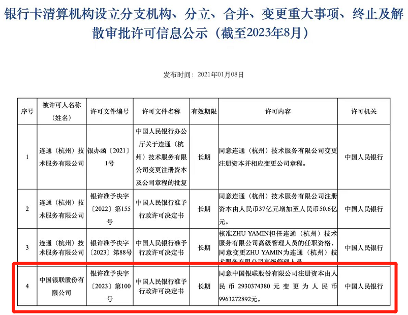 落定！中国银联增资超70亿，系14年来首次