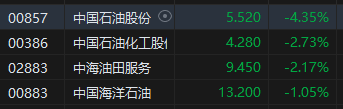 午评：恒指微涨0.01%科指涨0.14% 汽车股集体上涨