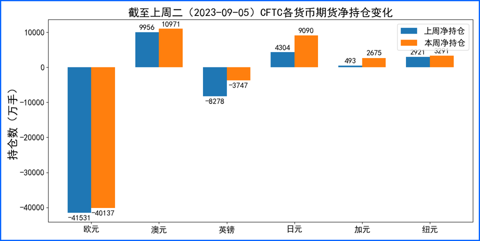 美元升至六個月高位！非美币后市如何配置？