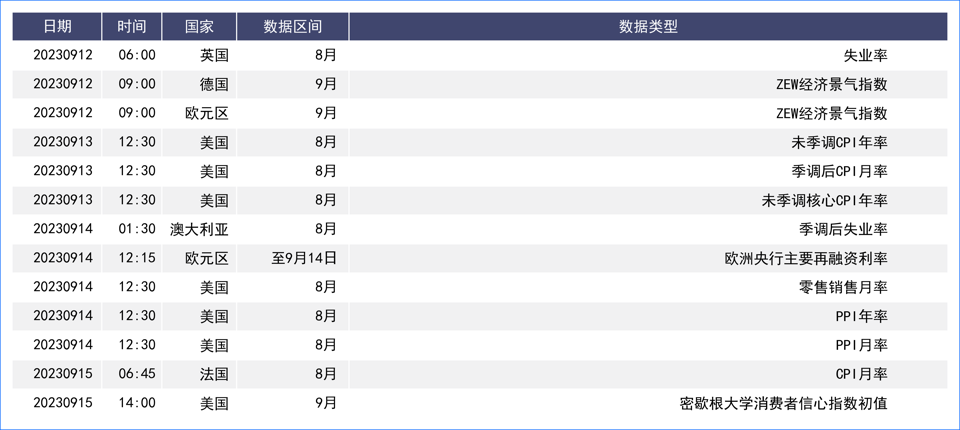 美元升至六個月高位！非美币后市如何配置？