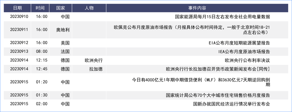 美元升至六個月高位！非美币后市如何配置？