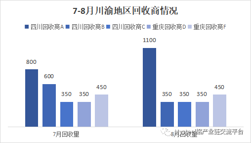 铝价狂飙！废铝这片天要变了？