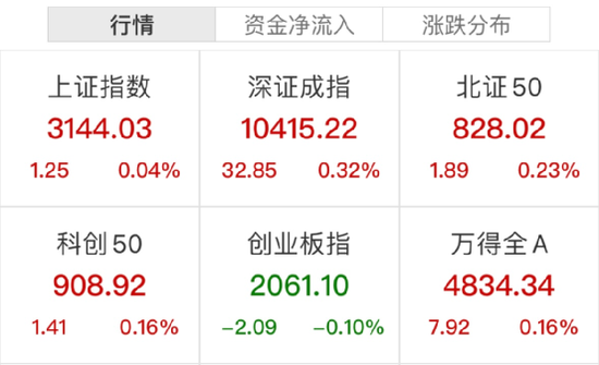 突然爆了！一则大消息，狂掀涨停潮！