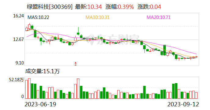 绿盟科技布局安全大模型 助推安全运营效能提升