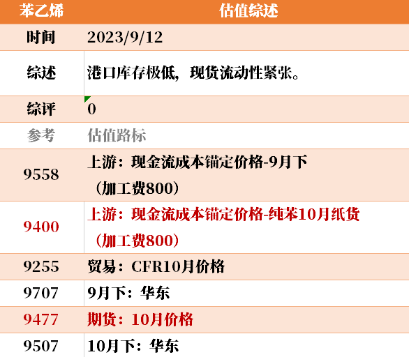 目前大宗商品的估值走到什么位置了？9-12