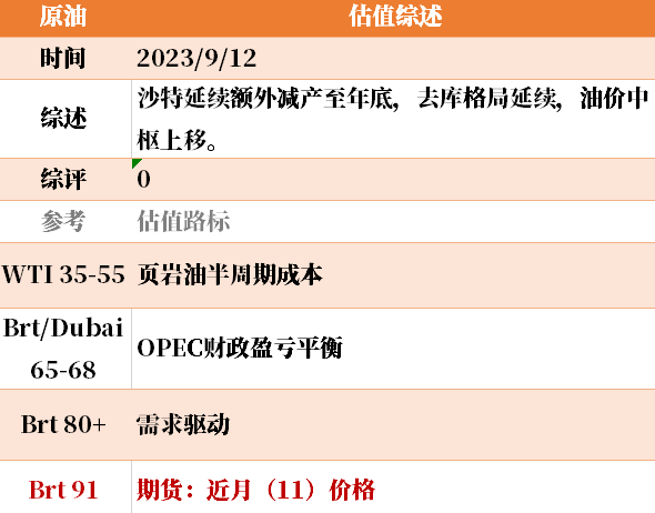 目前大宗商品的估值走到什么位置了？9-12