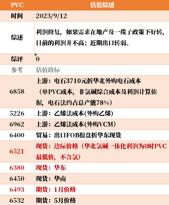 目前大宗商品的估值走到什么位置了？9-12