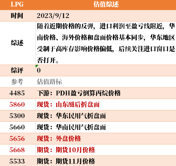 目前大宗商品的估值走到什么位置了？9-12