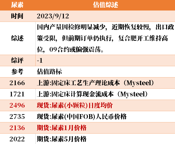 目前大宗商品的估值走到什么位置了？9-12