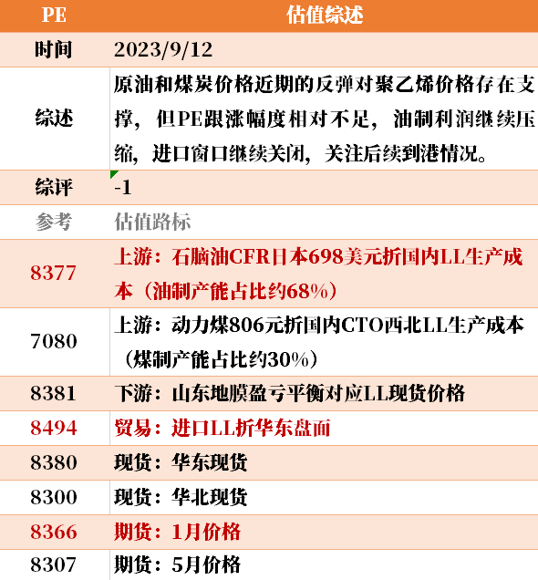 目前大宗商品的估值走到什么位置了？9-12