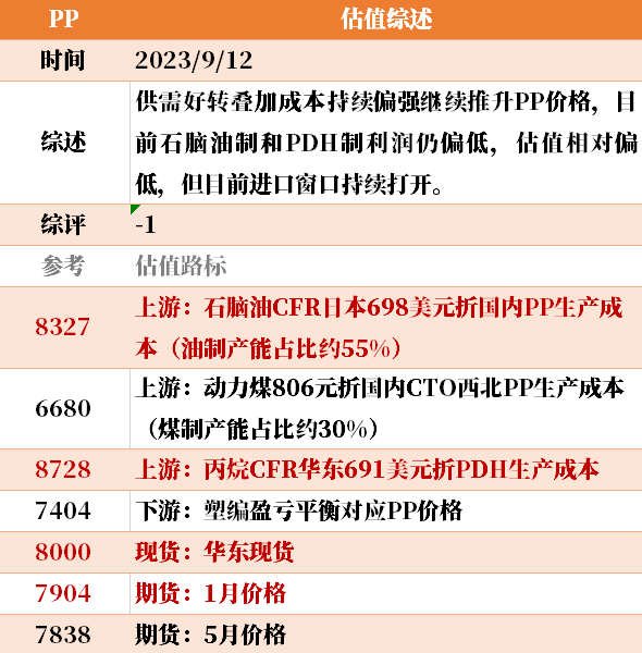 目前大宗商品的估值走到什么位置了？9-12